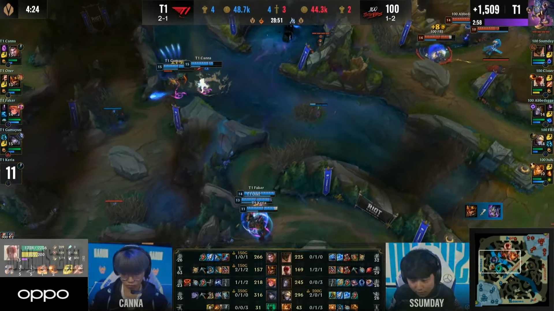 Worlds Skupina B: Postupují T1 a EDG, 100 Thieves se s turnajem loučí