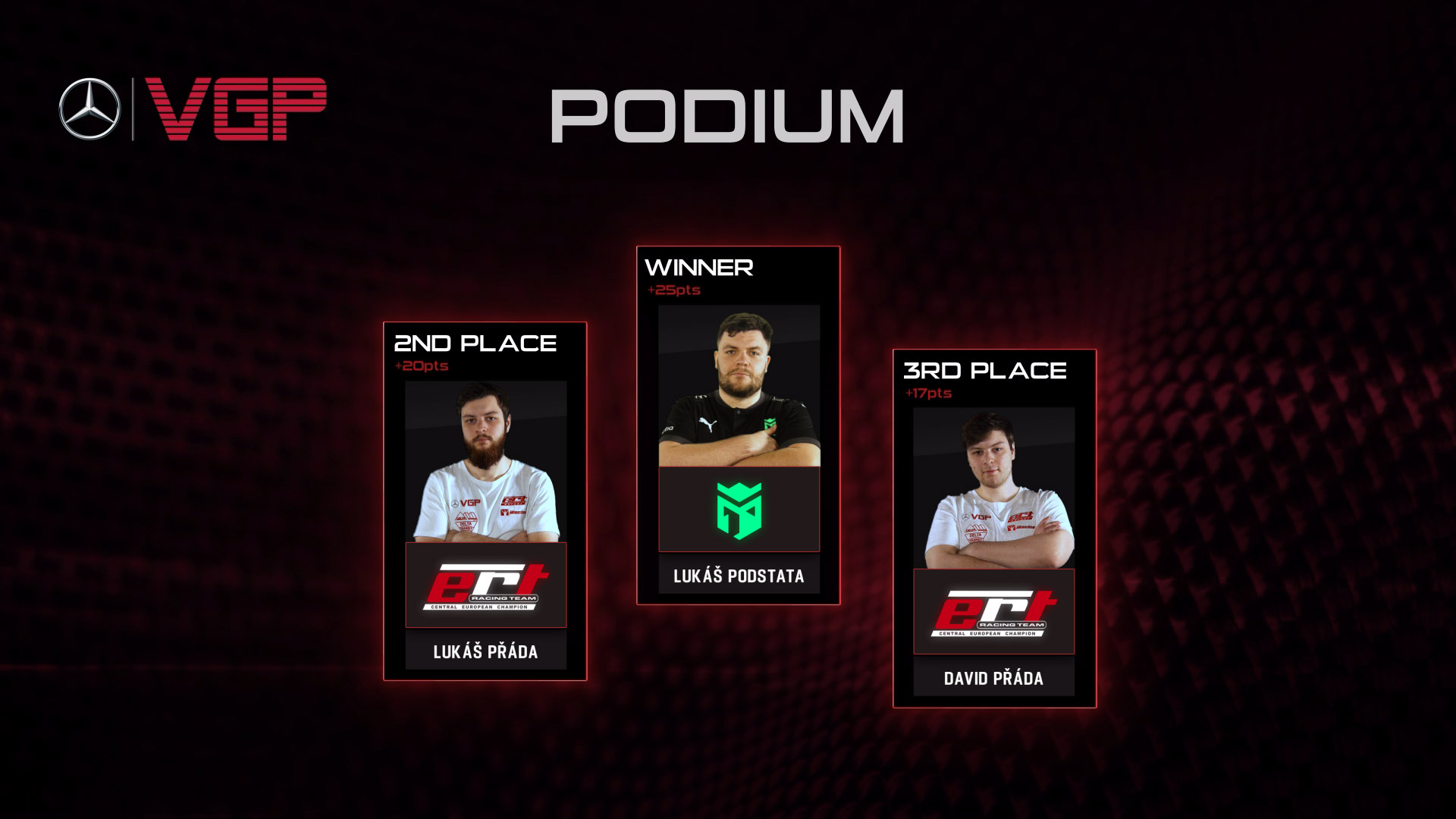 Entropiq ve Virtual GP slaví individuální i stájový triumf