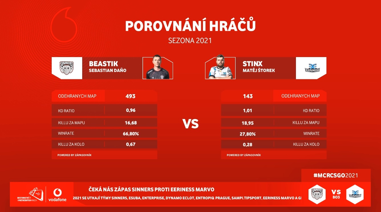 Skupina B MČR 2021: ENTERPRISE se utkají ve Winners Match se SINNERs, eE půjdou na Sampi