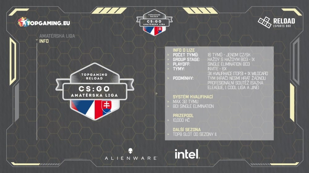 První zápasy CS:GO Amatérské ligy od TopGamingu startují dnes večer