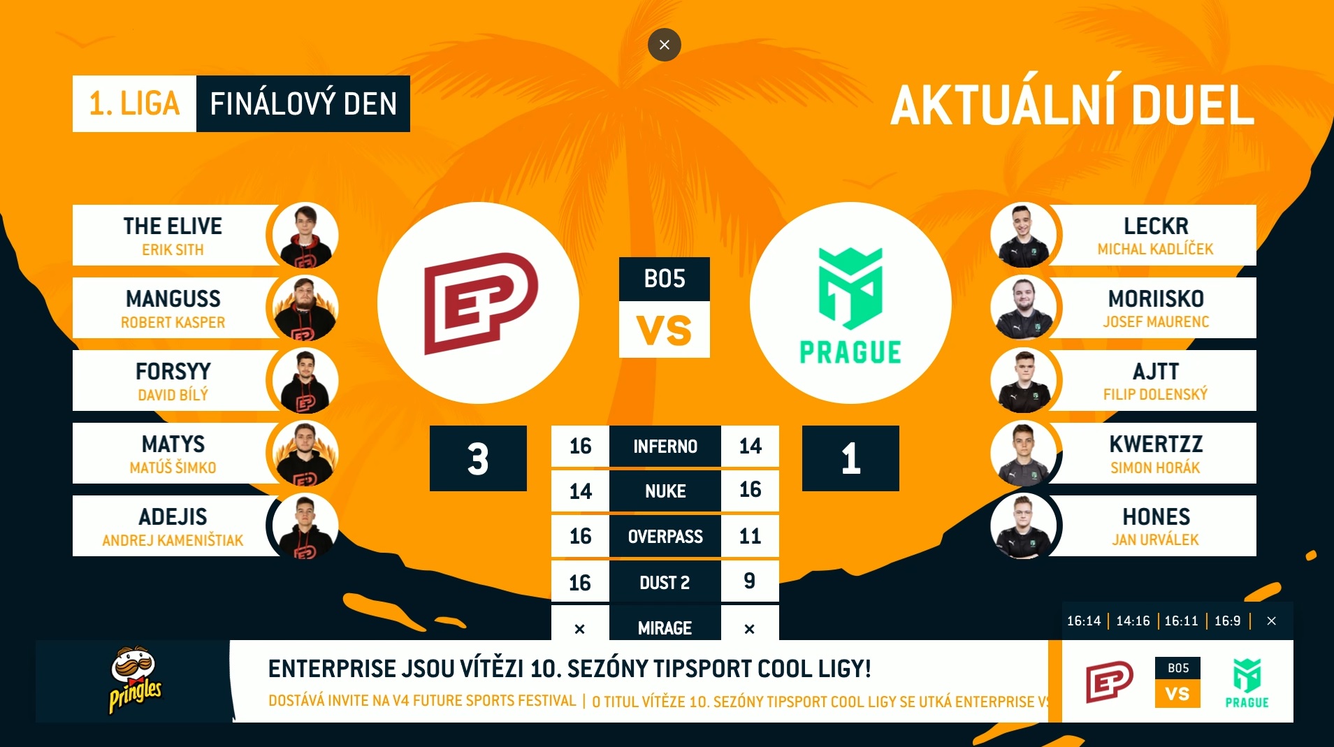 10. sezonu 1. COOL League ovládli hráči ENTERPRISE. Entropiq Prague končí druzí, bronz míří do DNE