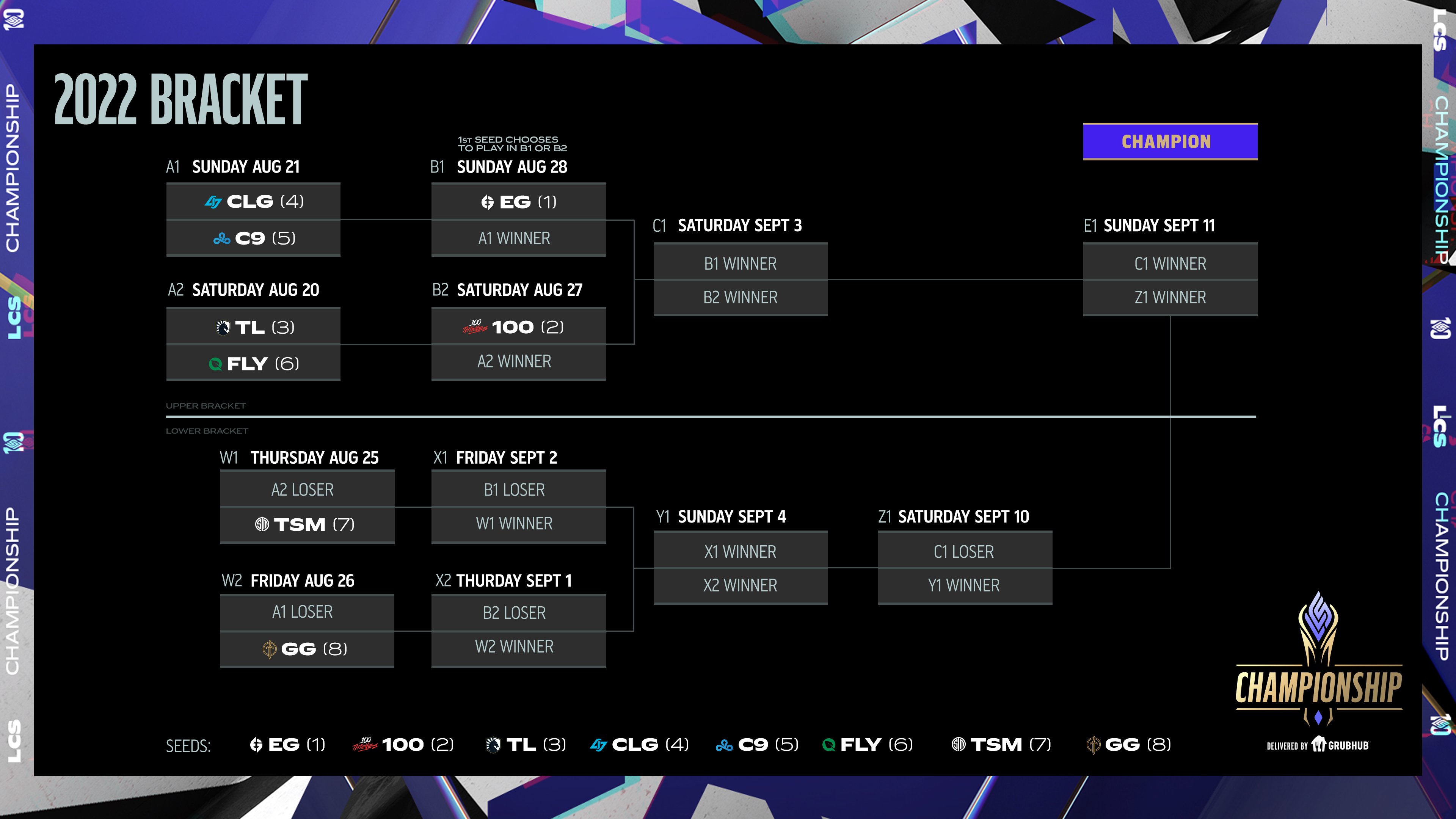 LCS Summer Split Play-off 2022: Kdo postoupil do vyřazovací části?