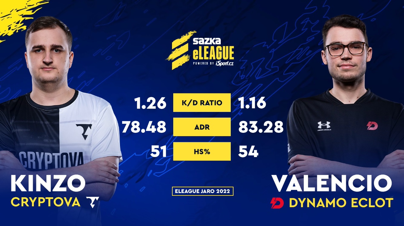 Sazka eLEAGUE 6. kolo: Dynamo Eclot smetlo Cryptovu a je zpět v boji o TOP2