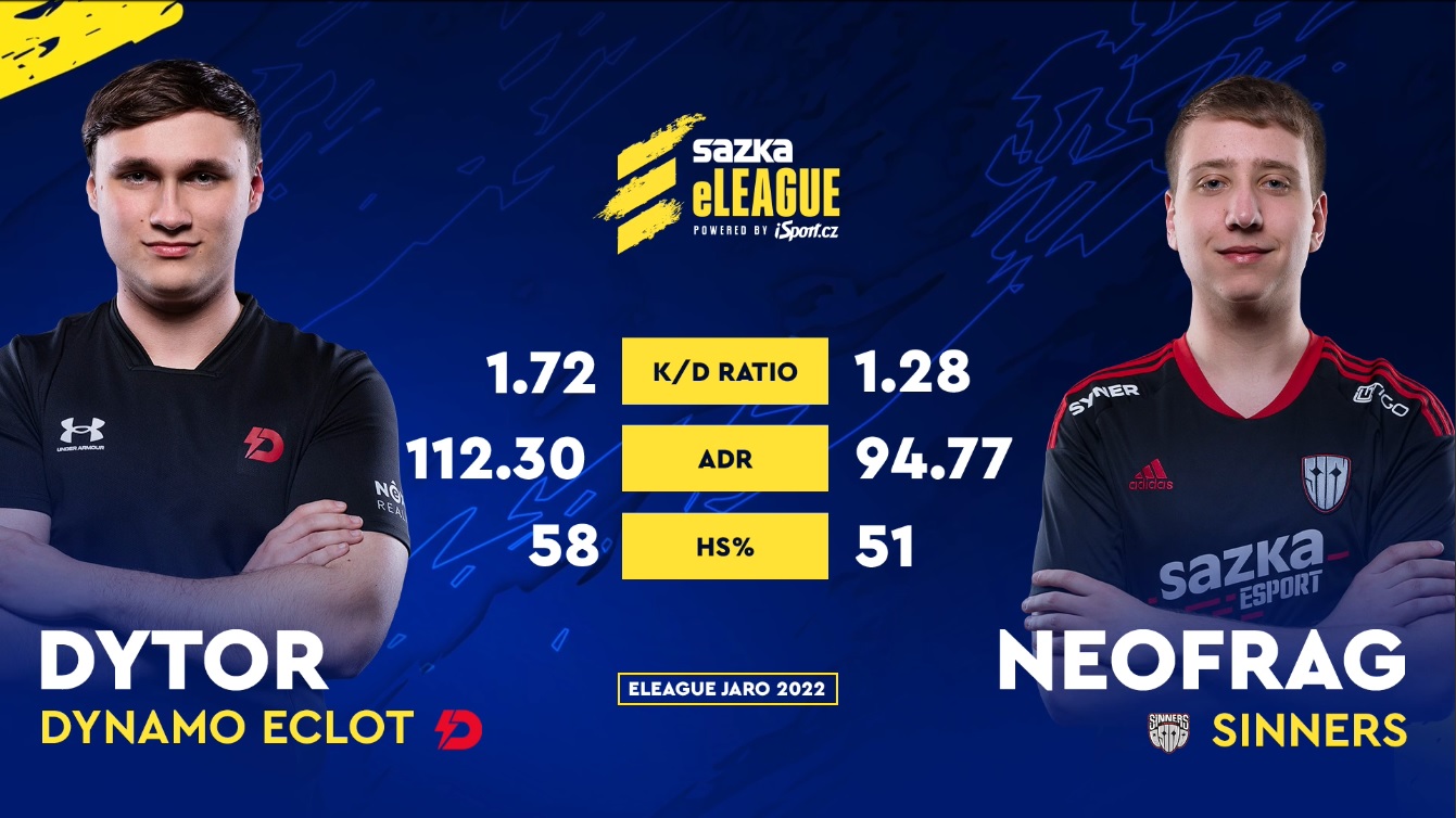 SINNERS opět ztratili. Dynamo Eclot vybojovalo remízu a zůstává v čele tabulky