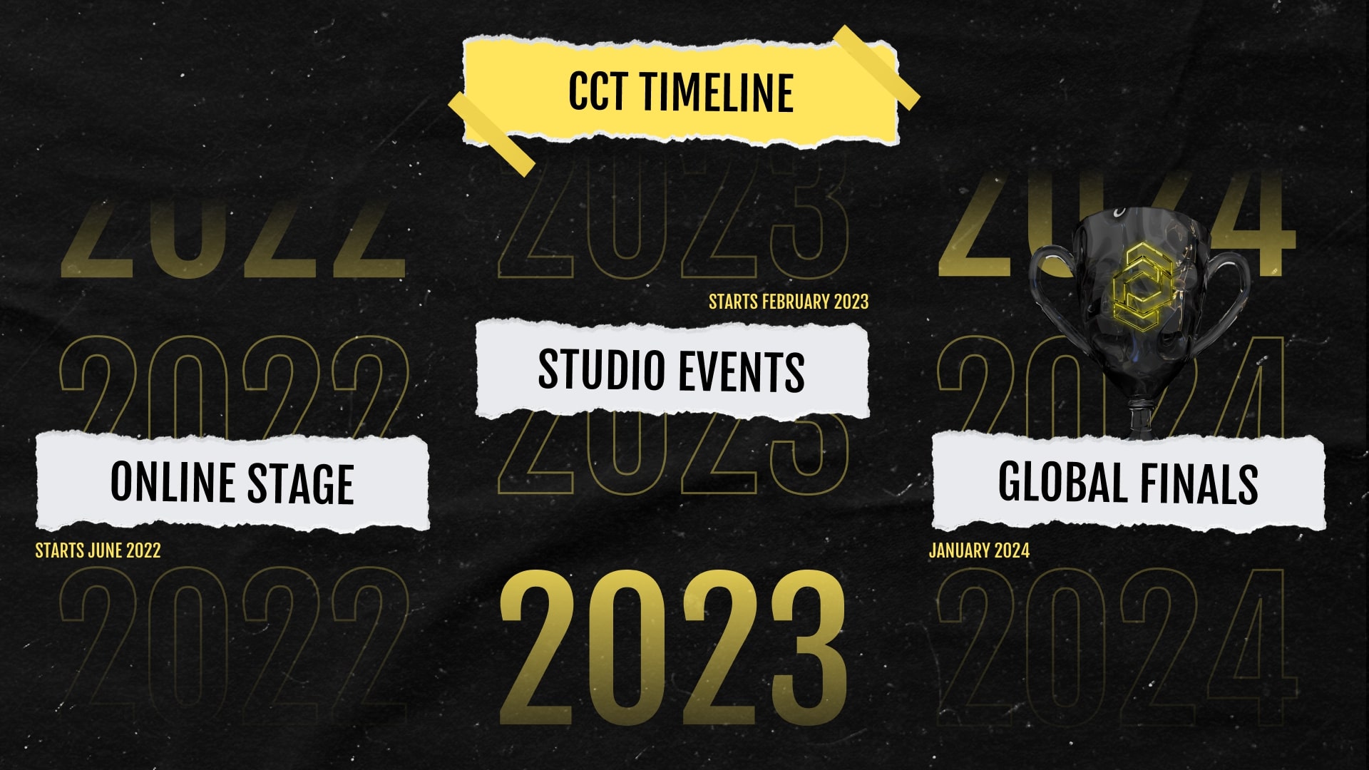 Blíží se první finálový event CCT. Středoevropská část soutěže vyvrcholí během víkendu na Maltě