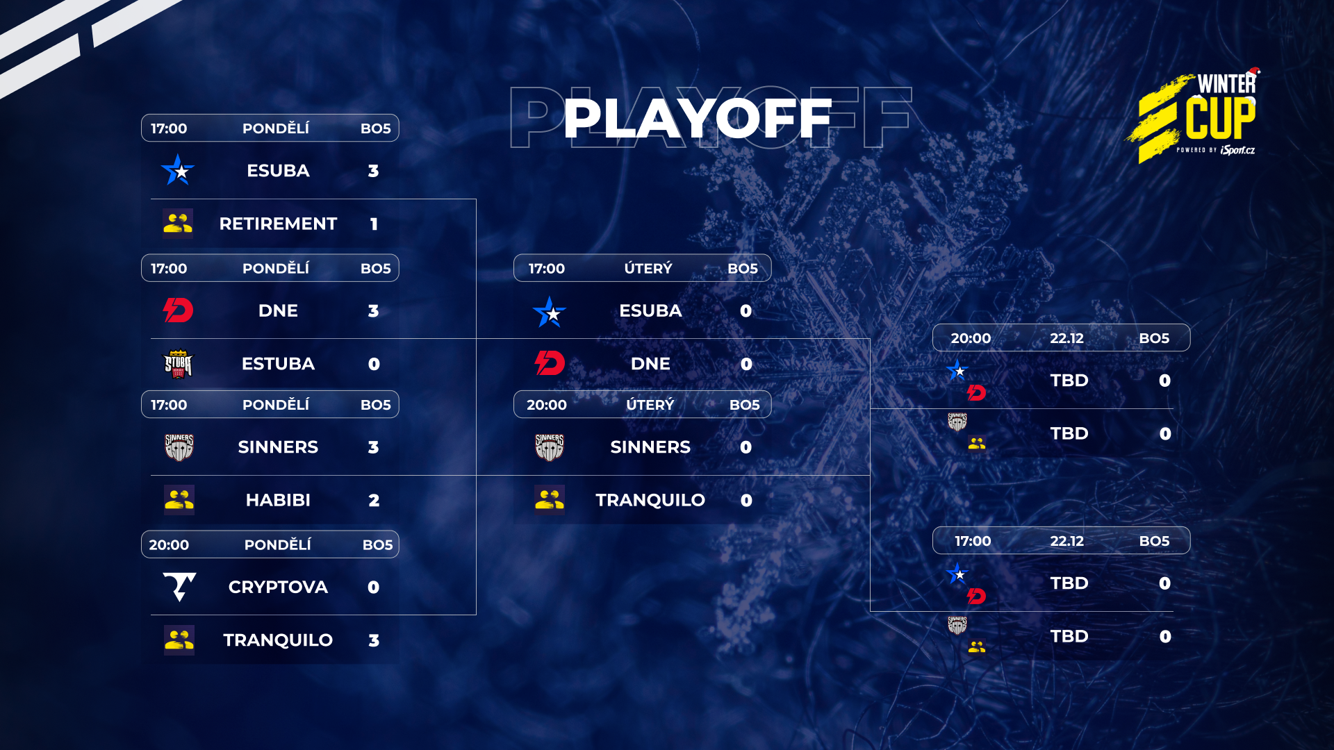 eLEAGUE Winter Cup: Dreedyho mix dominoval, favorité splnili povinnost