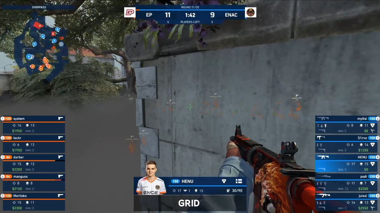 Pinnacle Cup V: ENTERPRISE padli s darberem v sestavě proti ENCE Academy 11:16 a končí