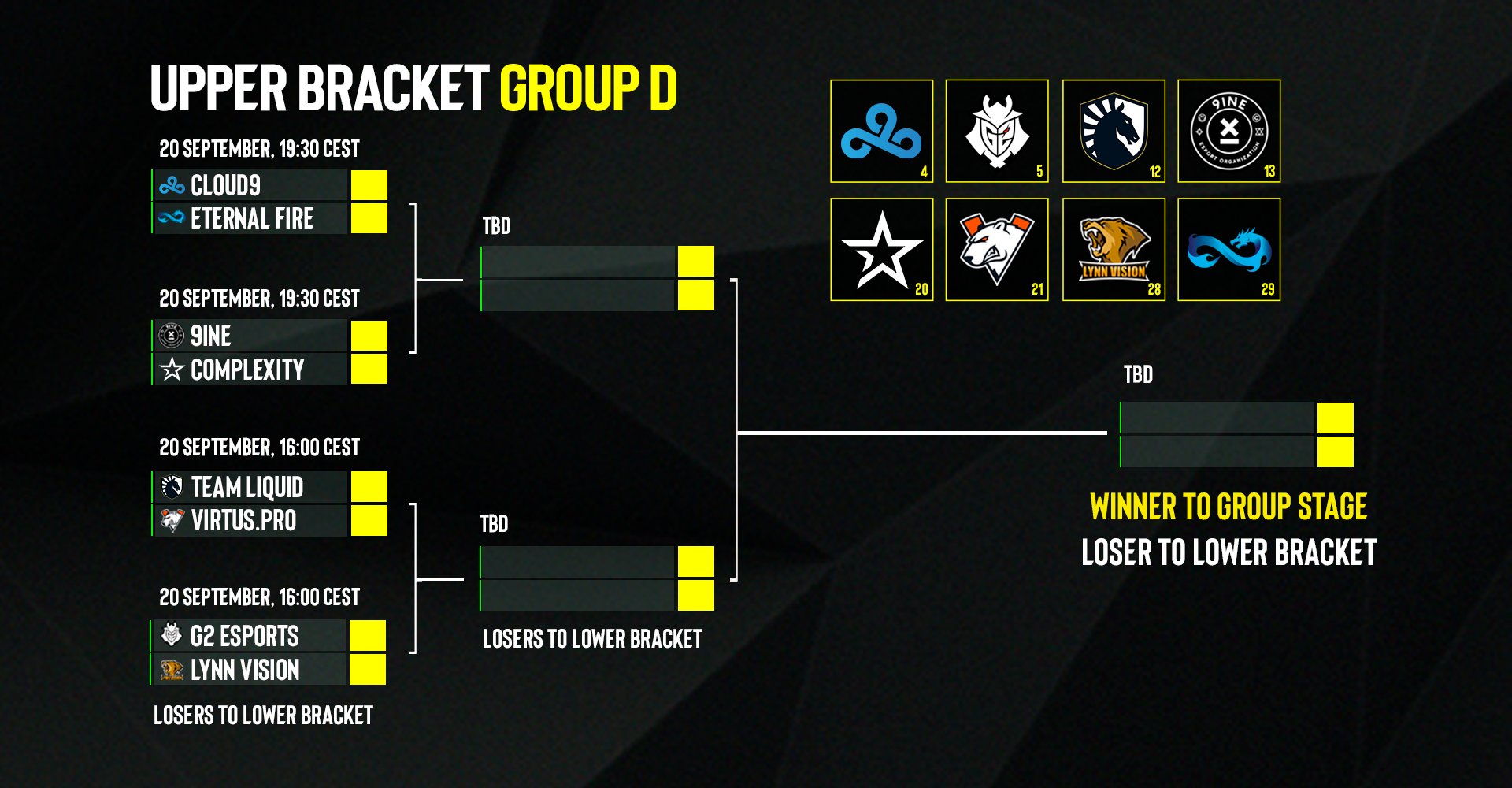 Závěrečná skupina ESL Pro League Season 18 startuje dnes. V akci se objeví Cloud9, Liquid nebo G2