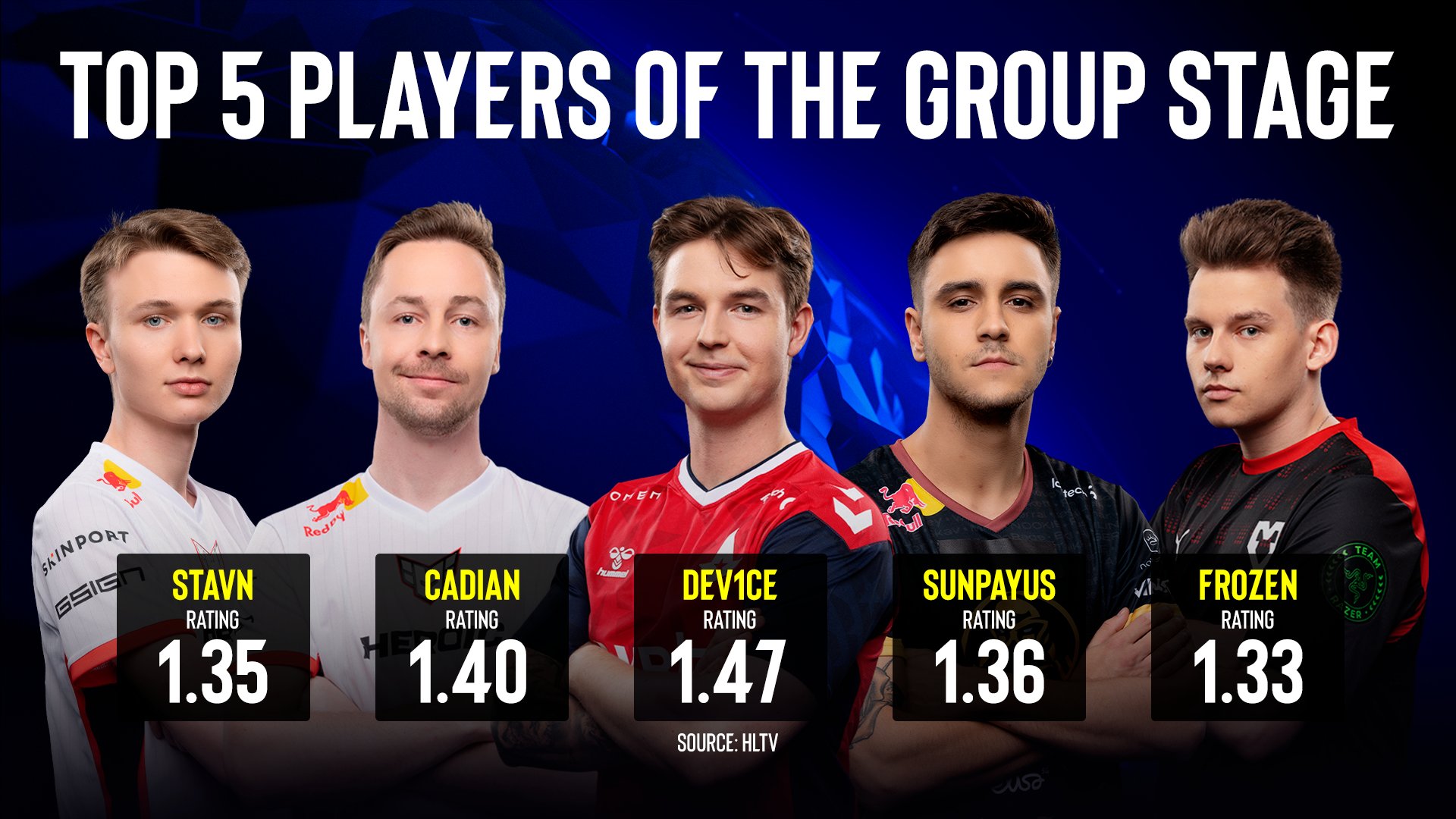 Dallas se připravuje na start play-off. Na úvod čeká bitva Astralis s MOUZ a G2 s FaZe