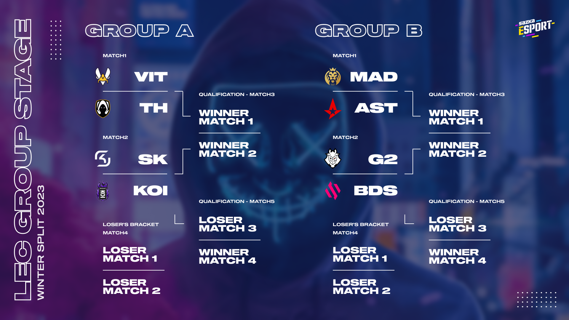 Začíná LEC Winter Group Stage, týmy zabojují o kvalifikaci do závěrečného play-off