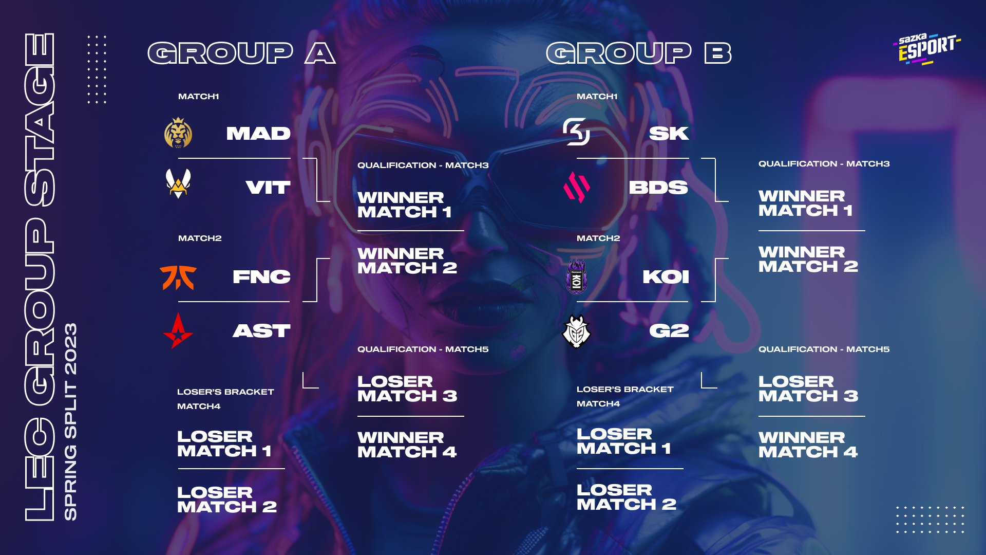 Po krátké pauze znovu začíná LEC, do play-off jdou Fnatic i MAD Lions