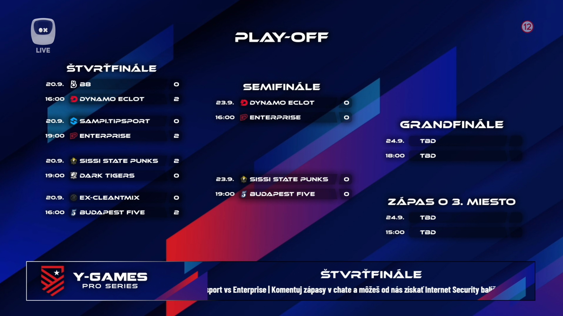 Čtvrtfinále Y-Games Pro Series: EP uspěli v domácím souboji, SSP porazili DTG, DNE překvapili