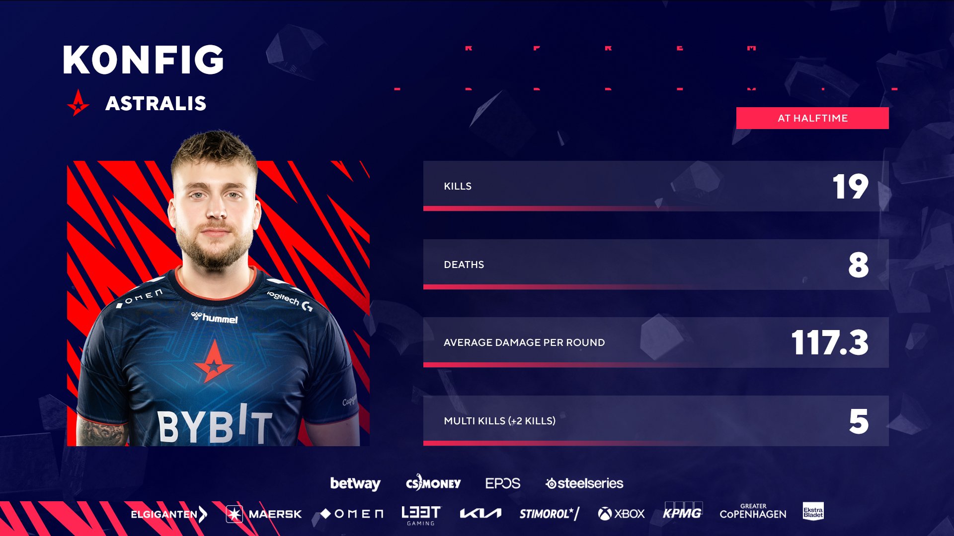 BLAST Fall: Astralis rozstříleli NIP, k0nfig při své premiéře nastřílel 60 killů
