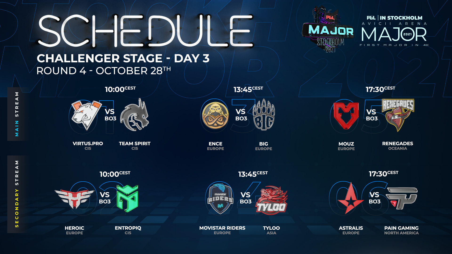 3. den PGL Major: Spirit, Entropiq, ENCE postupují, Astralis a MOUZ vykřesali naději do decideru