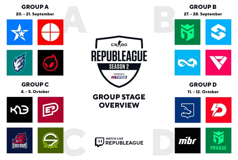 REPUBLEAGUE S2 Groups: Z 5 tuzemských týmů jdou dál "jen" 2