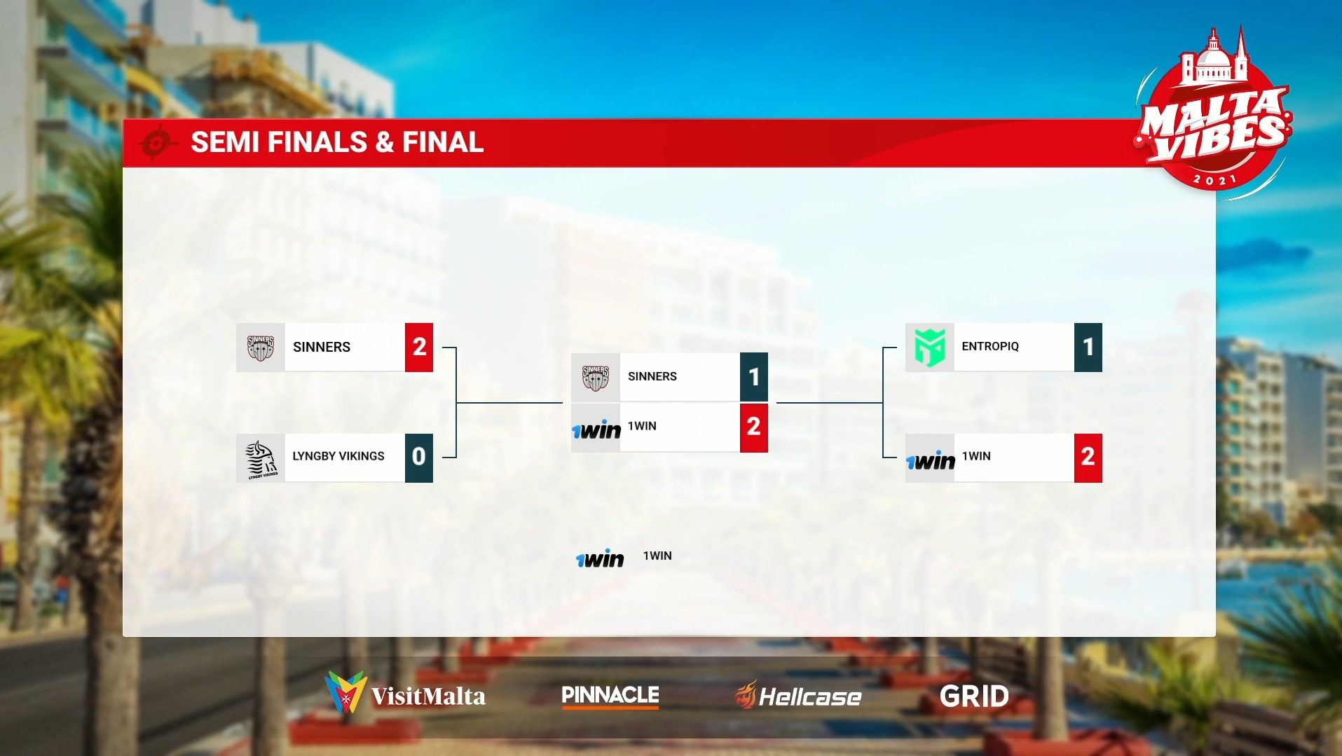 Malta Vibes: SINNERS nezvládli finále proti 1WIN a musí se spokojit se stříbrem