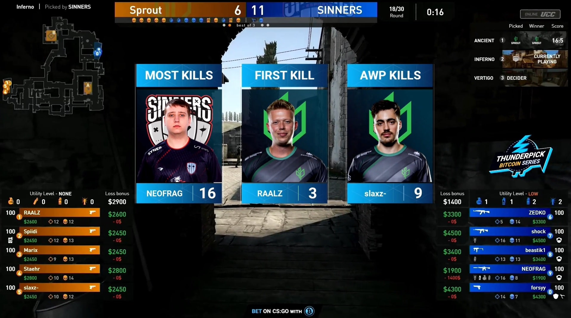 Thunderpick Bitcoin Series: Nejprve nálož, pak velkolepá otočka. SINNERS porazili Sprout 2:1